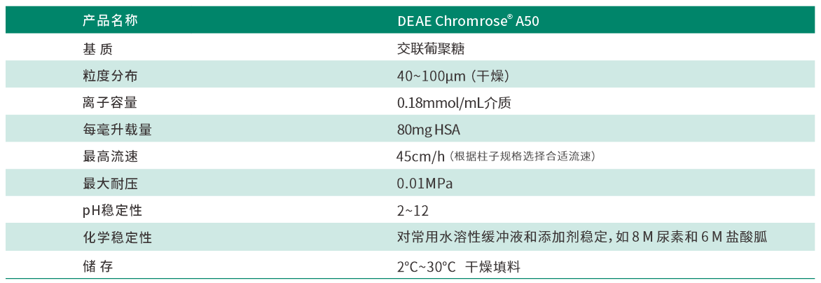 A50參數.png