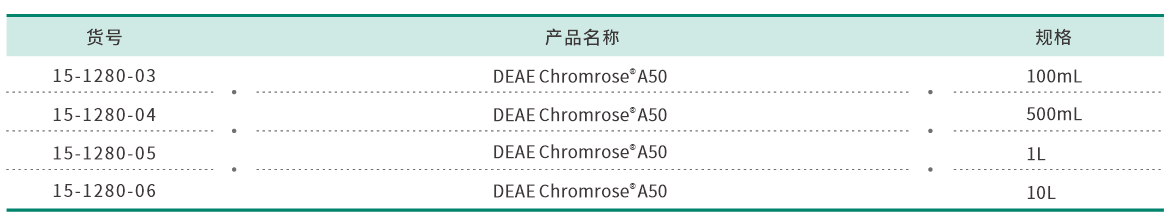 A50訂貨.png