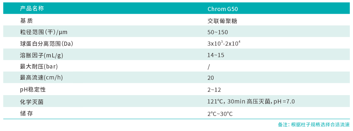 G50參數(shù).png
